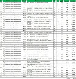 98 тн соединительных деталей трубопровода