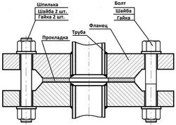 Фланцы