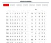 Фланцы воротниковые