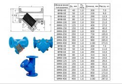 Фланцевые фильтры ФМФ Ду 40 - 400, Ру 1 -1.6 МПа