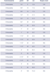 Отвод нержавеющий (уголок) вр/вр, Dn 8-100, aisi 316, 304