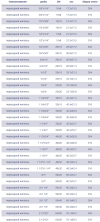 Переходной ниппель нержавеющий, Dn 10-65, aisi 316, 304